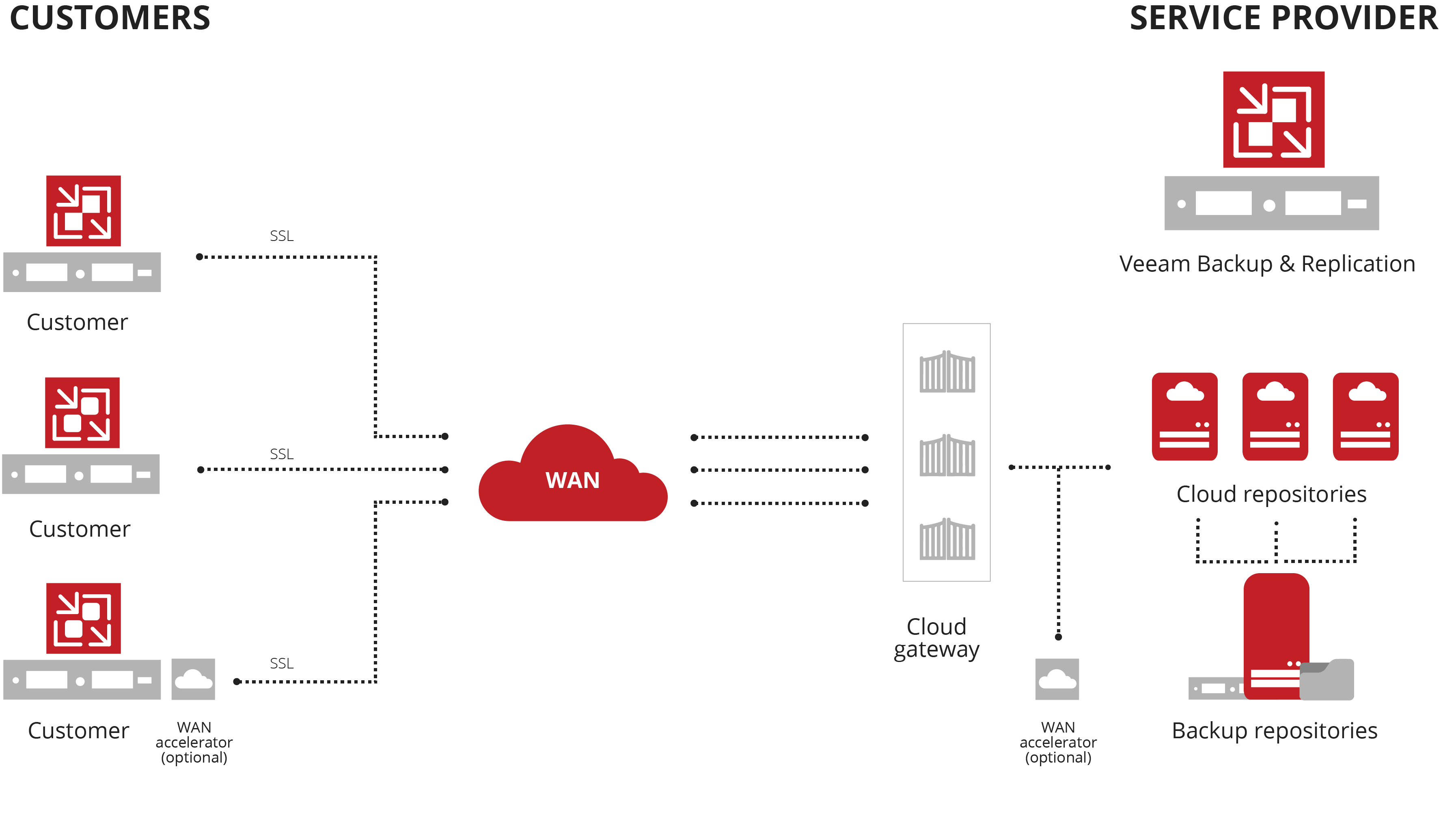 VCCB-2020 diagram