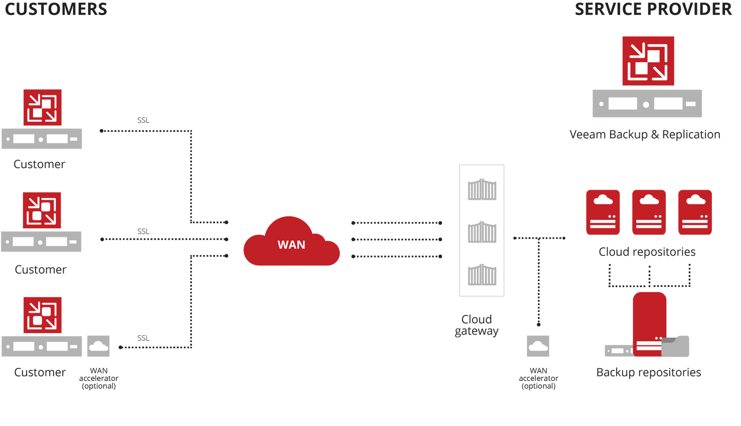 VCCB-2020 diagram