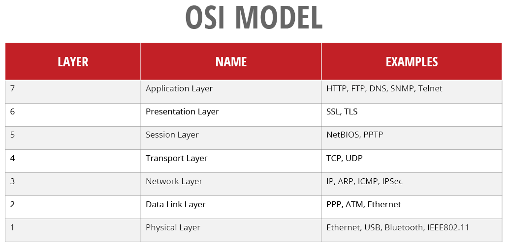 It Basics Part 2 What Is An Internet Protocol It Basics Part 2 What Is An Internet Protocol