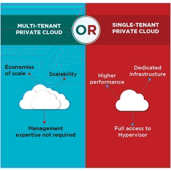 Cloud Services
