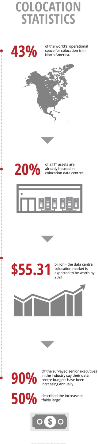 ColocationStatistics2.png
