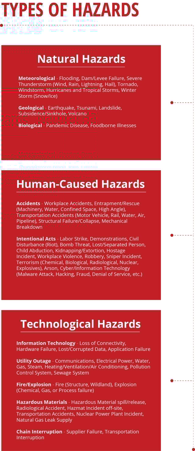 Hazards5.png