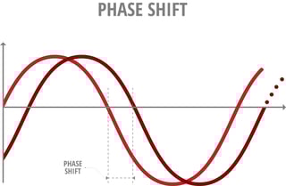 Phase Shift.png
