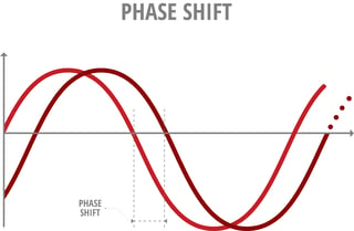 Phase Shift.png