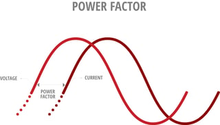 Power Factor.png