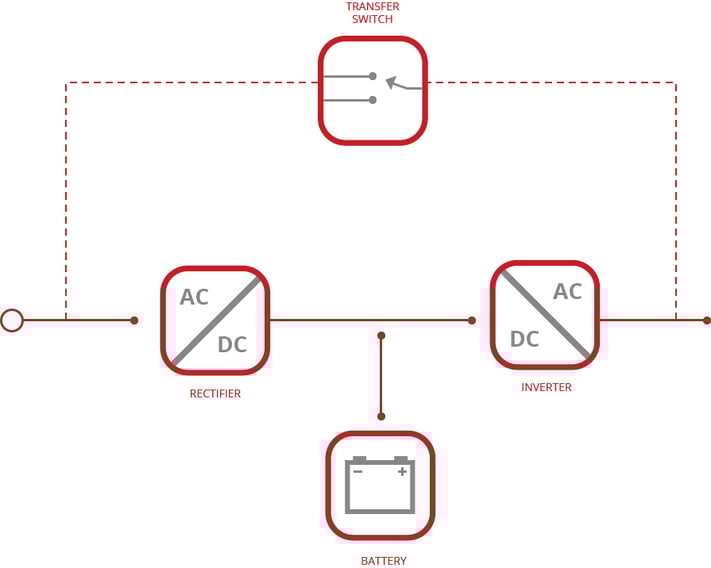 UPS-3(2).png