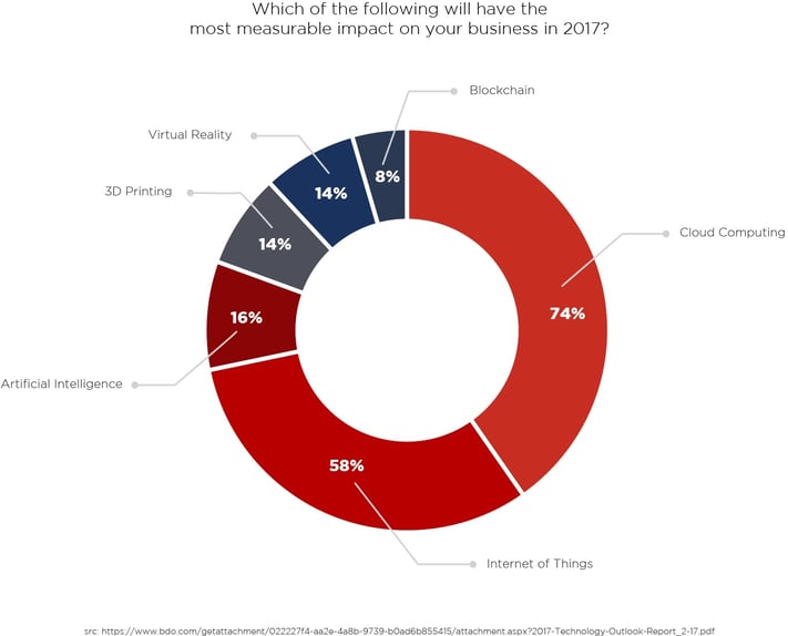 measureable-impacts2.jpg