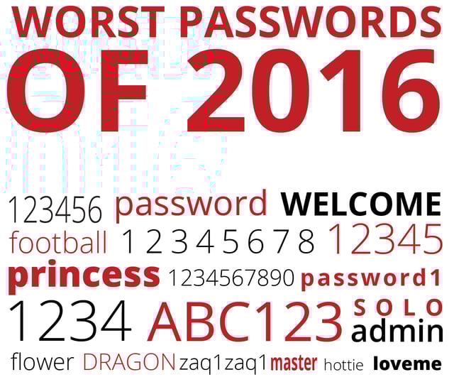 password-blog.png