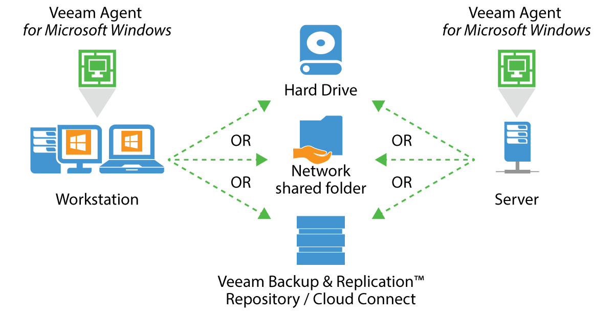 veeam alternative veeam alternative