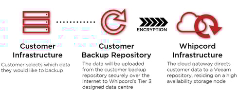 VeeamBackup.jpg