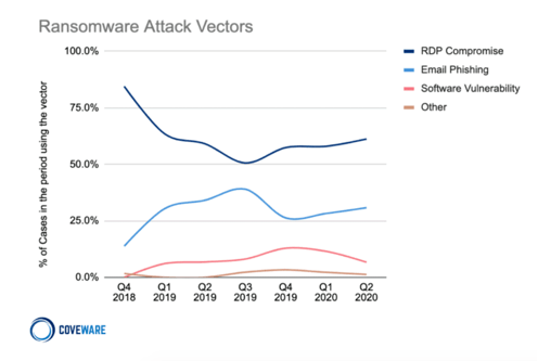 Ransomware sources